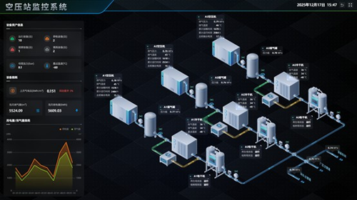 戰(zhàn)略破局！北辰電氣首單EMC項目落地，構(gòu)建新能源..